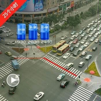 車流量統計視頻數據